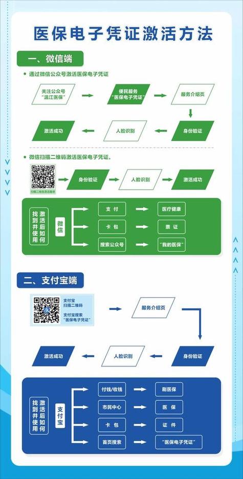 智境医保提取微信怎么操作？手把手教你搞定